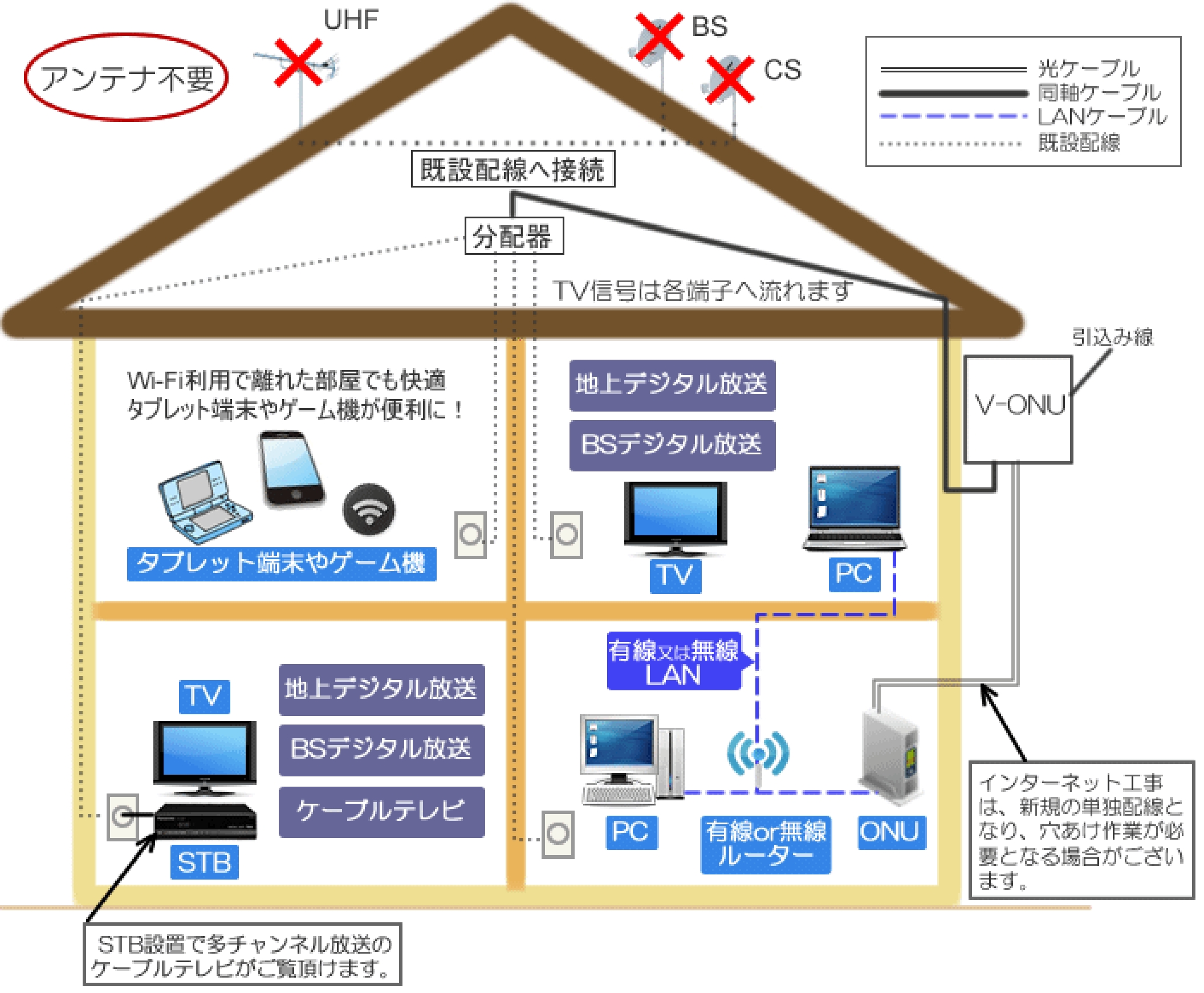 ケーブルテレビ・インターネット配線工事図（ハイブリッド光の場合）