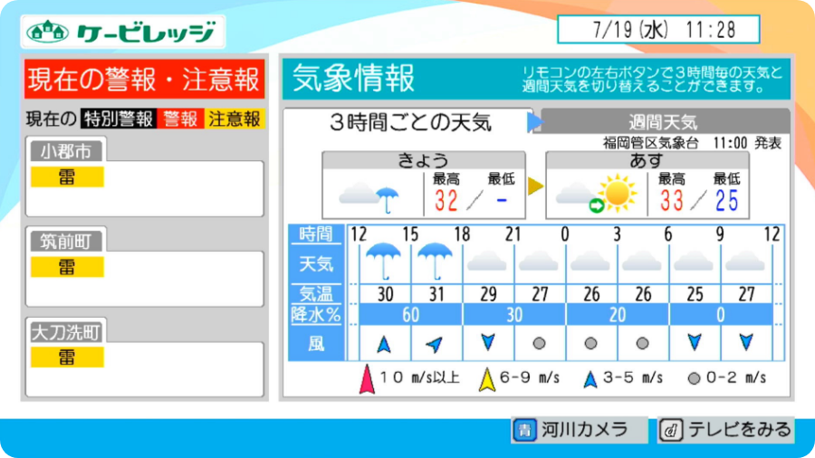 小郡・筑前・大刀洗の気象情報